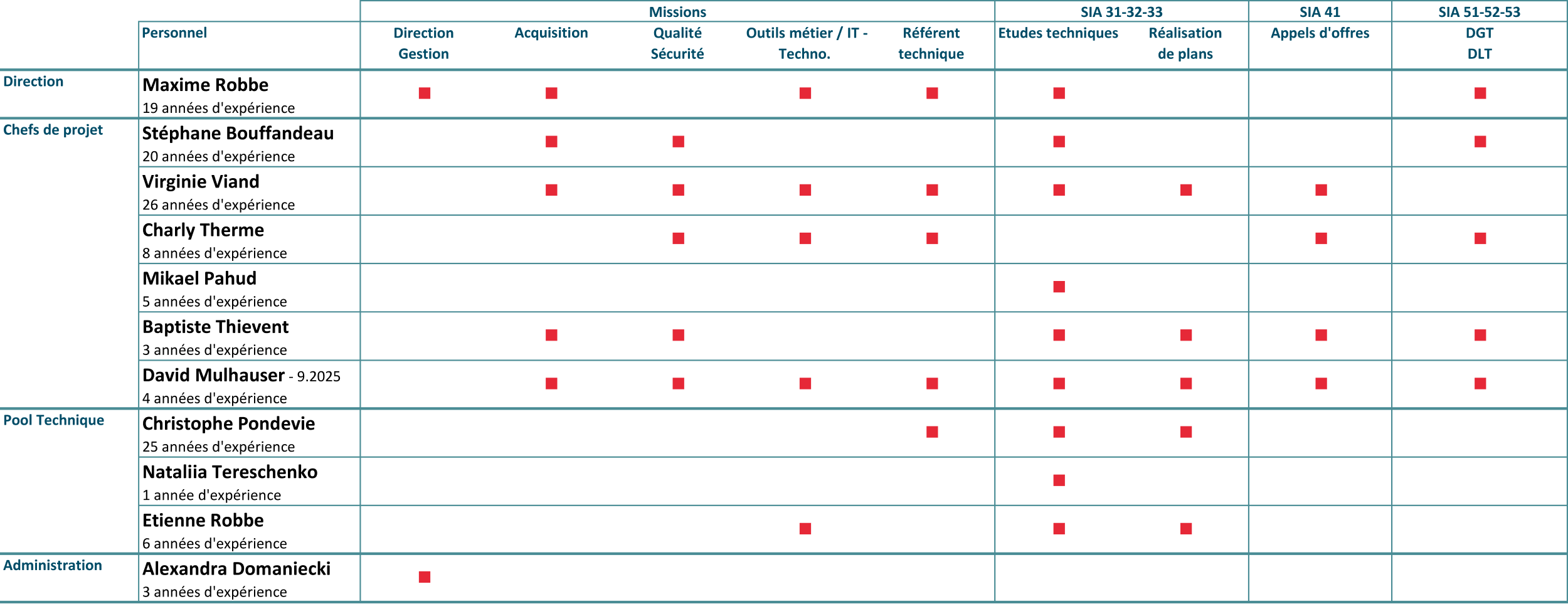 swisselix_Organigram